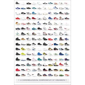 Pop Chart | History of Sneakers Poster | 24" x 36" Large Print | Chronological Compendium of 150 Shoes | Nike, Jordans, Reeboks, Adidas, and More | Sneakerhead Wall Art for Bedroom | 100% Made in USA