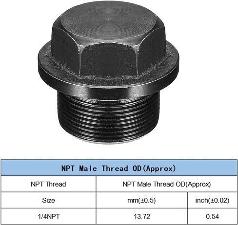 uxcell Outer Hex Head Socket Pipe Fitting Plug M22x1.5 Male Thread Carbon Steel 2Pcs for Terminate Pipe Ends in Saudi Arabia
