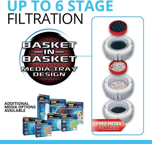 Fluval FX2 High Performance Canister Filter in Saudi Arabia