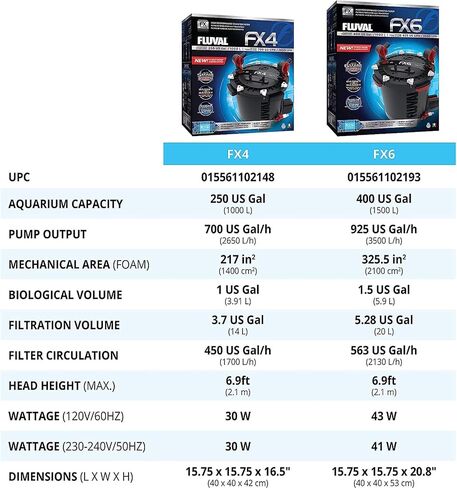 Fluval FX2 High Performance Canister Filter in Saudi Arabia