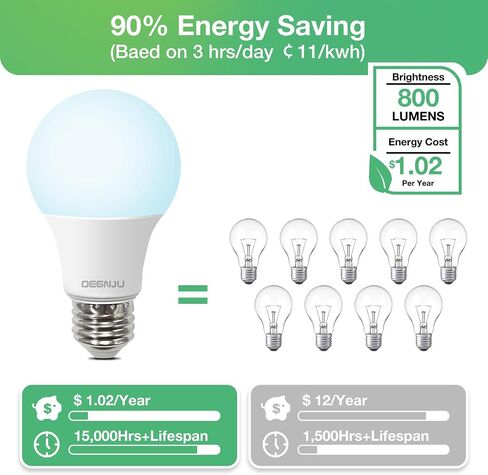 LED Light Bulbs Daylight 5000K, 60 Watt Equivalent LED Bulbs, A19 Standard Bulbs, 800 LM, 15000 Hours, E26 Base, Non-Dimmable, 8.5W LED Bulbs for Bedroom Living Room 24 Pack in Saudi Arabia