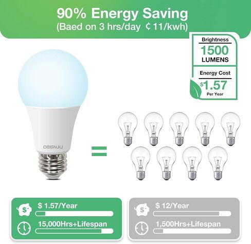 LED Light Bulbs Daylight 5000K, 60 Watt Equivalent LED Bulbs, A19 Standard Bulbs, 800 LM, 15000 Hours, E26 Base, Non-Dimmable, 8.5W LED Bulbs for Bedroom Living Room 24 Pack in Saudi Arabia