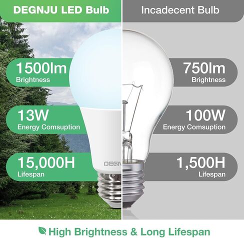 LED Light Bulbs Daylight 5000K, 60 Watt Equivalent LED Bulbs, A19 Standard Bulbs, 800 LM, 15000 Hours, E26 Base, Non-Dimmable, 8.5W LED Bulbs for Bedroom Living Room 24 Pack in Saudi Arabia