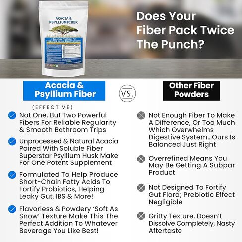 مسحوق ألياف قشر السيلليوم والأكاسيا العضوية - أكاسيا البريبايوتك ومسحوق قشر السيليوم العضوي مجتمعين - أكاسيا قابلة للذوبان ومسحوق قشر السيليوم مكمل عضوي - 1.5 رطل (24 أونصة) لكل منهما، عبوتان in Kuwait