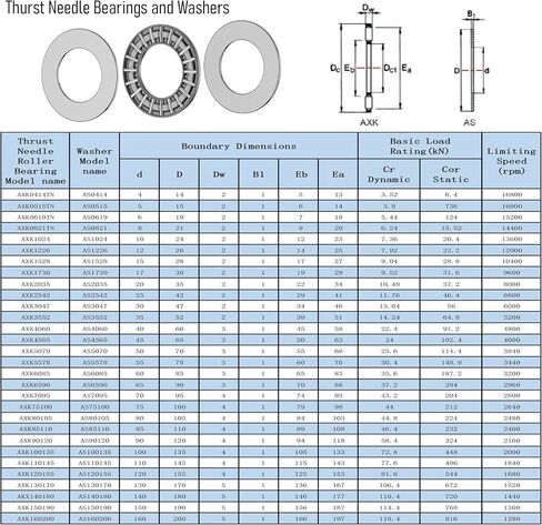 10PCS AXK1024 2AS Thrust Needle Roller Bearings with Washers 10mm Bore 24mm OD 4mm Thickness Industry Thrust Bearing in Saudi Arabia