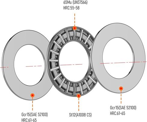 10PCS AXK1024 2AS Thrust Needle Roller Bearings with Washers 10mm Bore 24mm OD 4mm Thickness Industry Thrust Bearing in Saudi Arabia
