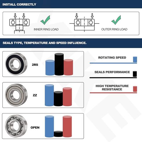 XIKE 1 Pcs 6917-2RS Bearings 85x120x18mm, Double Rubber Seals and Pre-Lubricated, Deep Groove Ball Bearing. in Saudi Arabia