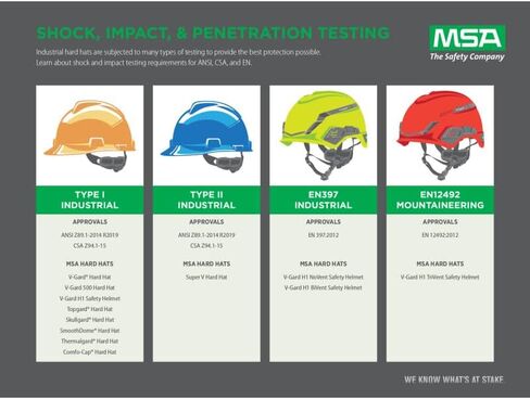 MSA V-Gard Full-Brim Hard Hat with Suspension - Polyethylene Shell, Superior Impact Protection and Self Adjusting Crown Straps - Standard Size Hard Hat in Kuwait