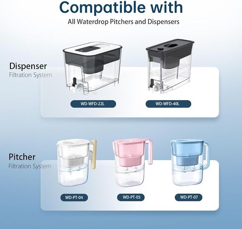 مرشحات بديلة لجميع أنظمة ترشيح إبريق Waterdrop®، تناسب Waterdrop® WD-PF-01A Plus، تقلل من PFAS، وPFOA/PFOS، والكلور، وتدوم حتى 3 أشهر أو 200 جالون (عبوة من 4) in Kuwait