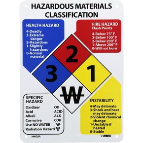 NMC HMC8R Hazardous Materials Classification Sign, 8" Length x 11" Height, Rigid Plastic, Black/Blue/Red/Yellow on White