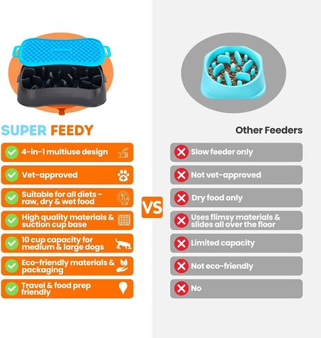 أوعية تغذية بطيئة للكلاب وحصيرة لعق من Super Feedy - وعاء للكلاب 4 في 1 - وعاء للكلاب يأكل ببطء - خالٍ من مادة BPA، وعاء تغذية بطيء من السيليكون بدرجة الطعام - وعاء للحيوانات الأليفة للأكل البطيء للأكل السريع - وحدة تغذية ألغاز للكلاب in Saudi Arabia