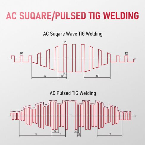 ماكينة لحام TIG من YESWELDER مع شاشة LED كبيرة نبض 205 أمبير، عصا/تيار مستمر TIG/PULSE TIG 3 في 1، 110 و220 فولت آلة لحام TIG ذات الجهد المزدوج TIG-205P in Kuwait