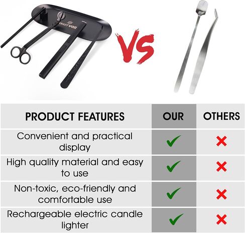 5 in 1 Stainless Steel Candle Care set, Candle Wick Trimmer, Cutter, Candle Snuffer & Candle Wick Dipper, USB type-C Rechargeable Lighter, Storage Tray Plate for Candle - Candle trimmer set in Saudi Arabia