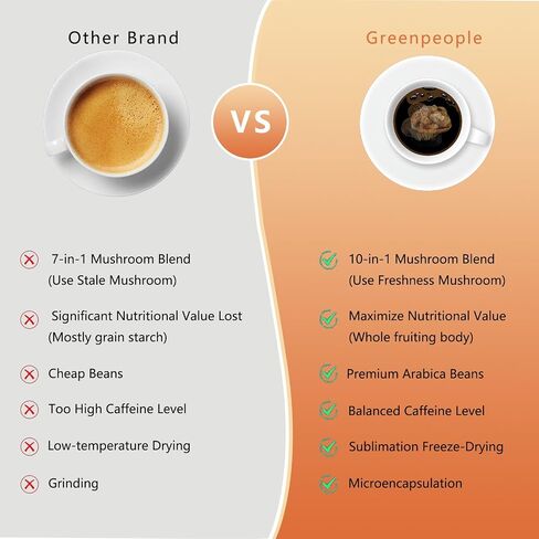 Mushroom Coffee Powder - 72 Serving - Lion's Mane Mushroom, Reishi, Cordyceps, Chaga, and Turkey Tail - Instant Coffee Mix for Energy in Saudi Arabia