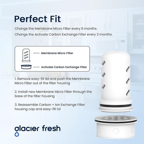 GLACIER FRESH Water Pitcher Filter Replacement for LS Home Dispenser and Pitcher Systems, Reduces Chlorine Taste and Odor, 1 Membrane Micro Filter in Saudi Arabia
