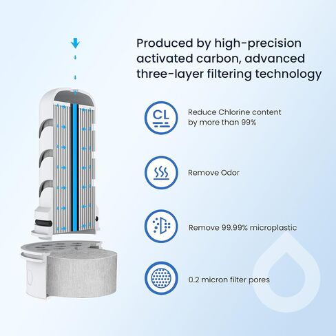 GLACIER FRESH Water Pitcher Filter Replacement for LS Home Dispenser and Pitcher Systems, Reduces Chlorine Taste and Odor, 1 Membrane Micro Filter in Saudi Arabia