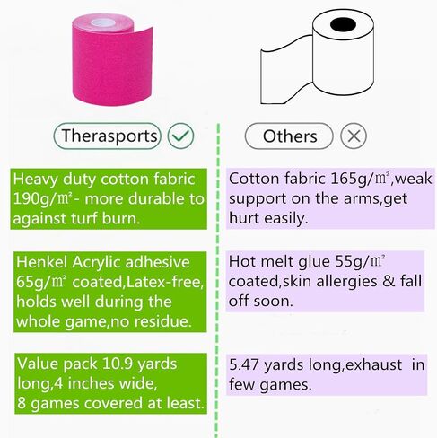 4 Inches X 10.9 Yards Pink Turf Tape Football, Extra Wide, Latex Free Sport Tape, Ultra Sticky Athletic Tape, Waterproof & Flexible in Saudi Arabia
