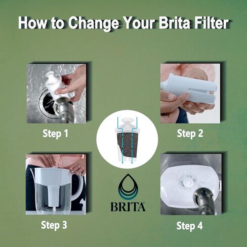 Standard Water Filter, Water Filter Replacement for Water Filter Pitcher and Dispensers, Replace 1,800 Plastic Water Bottles of 500 mL Per Year, Lasts Two Months or 40 gallons, 3 count in Saudi Arabia
