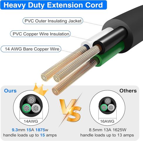 VSEER 1Feet 1875W 15A 14AWG Flat Plug Heavy Duty Extension Cord Outlet Saver 3-Prong Grounded Short Power Extension Cord Black,UL Listed in Saudi Arabia