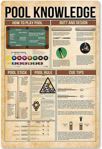 Pool Knowledge Metal Tin Sign Billiards Pool Rules Planing Education Infographic Poster School Club Home Kitchen Cafe Garage Plaque Wall Decoration 12x18 Inches in Saudi Arabia