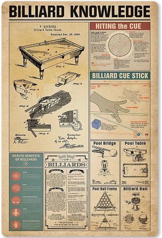 Pool Knowledge Metal Tin Sign Billiards Pool Rules Planing Education Infographic Poster School Club Home Kitchen Cafe Garage Plaque Wall Decoration 12x18 Inches in Saudi Arabia