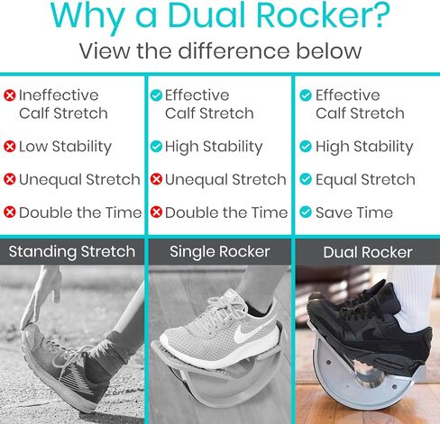Vive Foot Rocker - Dual Calf Stretcher for Achilles Tendinitis, Heel, Feet, Shin Splint, Plantar Fasciitis Pain Relief- Stretches Strained Leg Muscle- Ankle Wedge Stretch Improves Flexibility (2 Feet) in Saudi Arabia
