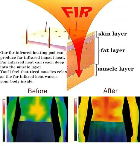 PHYMAT Far Infrared Amethyst Heating Pad (67"x27")- 5 Color Natural Crystal Infrared Heat Mat - Amethyst Infrared Heating Mat with Auto Shut Off - EMF Free,Overheat Protection,Smart Control in Saudi Arabia