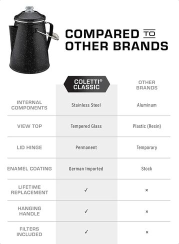 COLETTI Classic Coffee Percolator (Black, 18 Cup) – Camping Coffee Pot, Percolator Coffee Pot – Brew Bold Coffee for the Whole Campsite — XL Enamel Percolator in Kuwait
