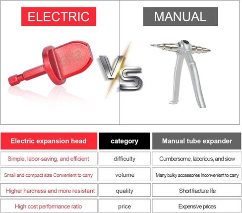 طقم إصلاح HVAC، أداة توسيع أنبوب نحاسي لمكيف الهواء، أداة تأرجح أنبوب نحاسي يدوية 1/4 بوصة، أداة ثقب مملة 1/4 بوصة، 3/8 بوصة، 1/2 بوصة، 5/8 ''، 3/4''، 7/8 ''مجموعة بت in Kuwait