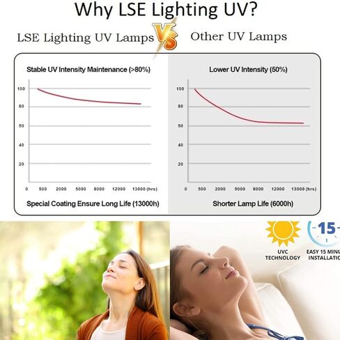 نظام إضاءة UVC للأشعة فوق البنفسجية للمنزل بالكامل 24 فولت لمجاري تكييف الهواء HVAC AC in Kuwait