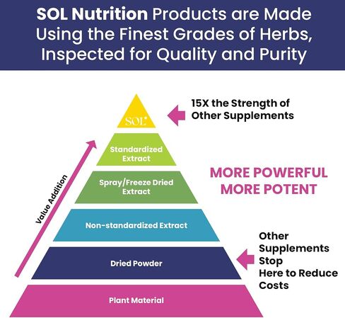 Immune Defense Supplement: Clears Allergens, Builds Strong Immune System, 15X More Powerful, Astragalus, Goto Kola, Andrographis, 60 Easy-to-Swallow Capsules, SOL Nutrition in Saudi Arabia