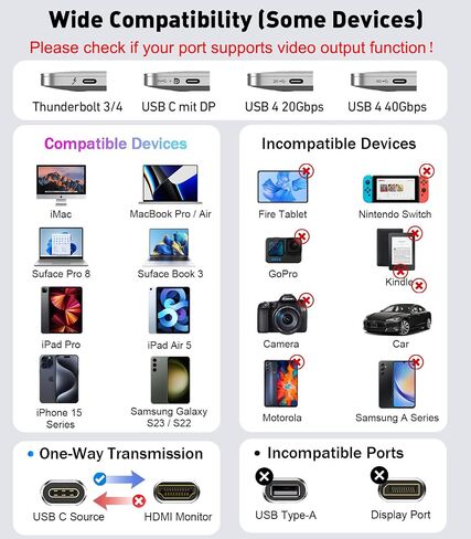 USB C to Dual HDMI Adapter (4K@60Hz) Type C (Source) to HDMI(Display) Splitter and USB C Converter Supports Extended Display of Dual Monitors, for MacBook, LenovoYoga, Thinkpad, Dell XPS,etc in Kuwait