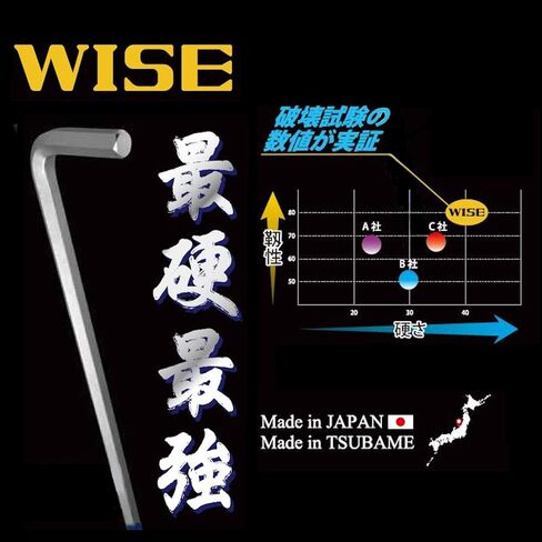 Wise SBL-1000 Ball Point Hex Key Wrench Set of 9 (Long Handle Included) Made in Japan/Can Be Tightened in Kuwait
