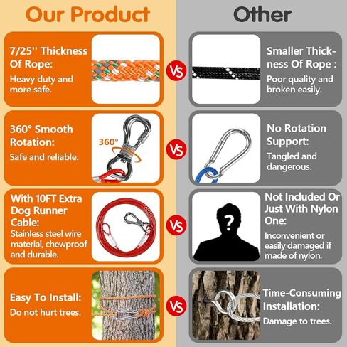 XiaZ 100FT Dog Tie Out Cable, Portable Dog Run Trolley System with 10FT Runner Lead, Reflective Dog Line for Camping, Yard, Outdoor Events for Large Medium Small Dogs up to 350lbs in Kuwait