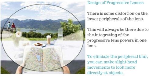 ProEyes Fornax, Progressive Multifocal Blue Light Blocking Lightweight Readers, Anti-Reflective Resin Lens, 0 Power on Top Lens (Brown, 1.75 x) in Saudi Arabia