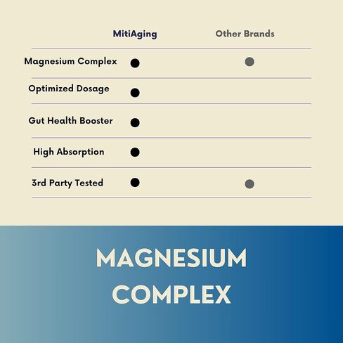 Magnesium (Glycinate & Citrate) to Support Stress, Sleep, Heart, Nerves, Muscles, and Metabolism* - 100 Capsules - 50-Day Supply in Saudi Arabia