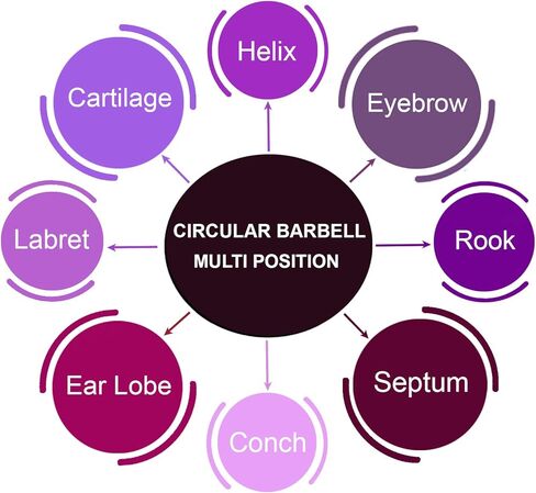 Bodyjewellery 6 قطعة 16 جرام حدوة الحصان الحاجز الدائري الدائري الحديد الحاجب الغضروف الزنمة البطن الشفاه الأنف الثلاثي اللولب قوس قزح سبايك اختيار الحجم in Kuwait