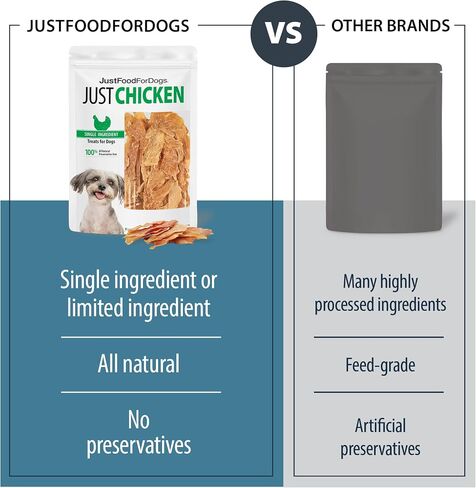 Just Food for Dogs Single Ingredient Healthy Dog Treats and Dog Snacks, Jerky Treats, Human Grade, Preservative and Grain Free, Rawhide Free Chews, Low Calorie Treat - Chicken Breast, 5 oz in Saudi Arabia