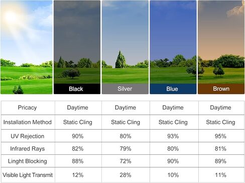 طبقة خصوصية للنافذة من DKTIE، مرآة ذات اتجاه واحد مع أدوات التثبيت - طبقة خصوصية للنافذة لا ترى بالداخل - لاصق ثابت بدون غراء، فضي، 17.7 بوصة × 78.7 بوصة in Kuwait