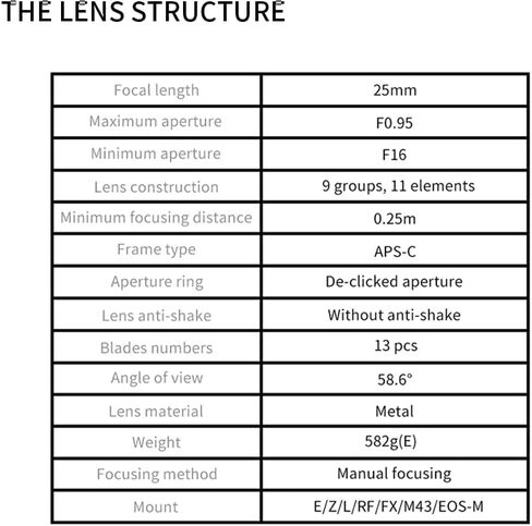7artisans 25mm F0.95 Wide Angle Large Aperture Manual Prime Lens APS-C for Canon Eos-M Mirrorless Cameras EOS-M/EOS-M2/EOS-M3/EOS-M100/EOS-M5/EOS-M6/EOS-M50/EOS-M10/EOS-M200 in Saudi Arabia