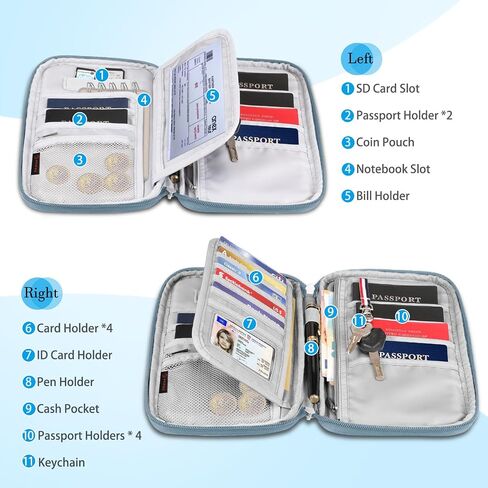 محفظة Fintie Family لحامل جواز السفر تتسع لستة أشخاص، سعة كبيرة RFID لمنع تنظيم مستندات السفر وحقيبة يد مع حامل قلم وسلسلة مفاتيح وغطاء لبطاقات الائتمان للنساء والرجال in Kuwait