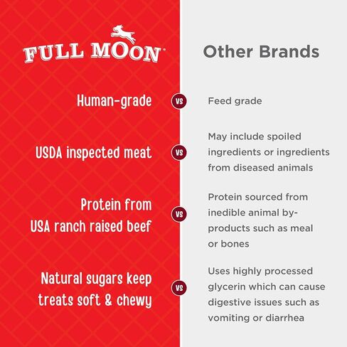 Full Moon Essential Duck Tenders 14.0 oz in Kuwait