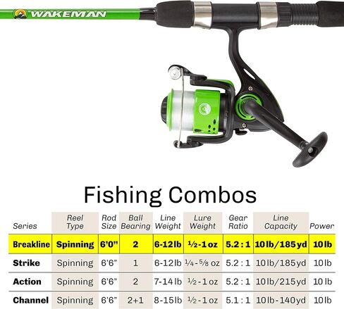 صنارة صيد من الألياف الزجاجية in Kuwait