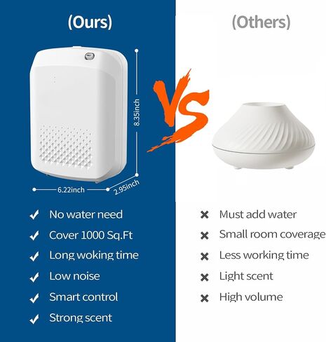 Smart Scent Air Machine for Home, Bluetooth Hotel Collection Diffuser Waterless Essential Oil Diffuser 400ML, Cold-Air Scent Diffuser, for Hotel, Office, Home, Spa, Bath Room(White) in Saudi Arabia