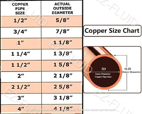 EZ-FLUID 3/4" Copper Press Tee Fitting,No Lead ProPress Copper Pressure Press 3 Way Tee Fittings,ProPress Press Copper Fitting Connection,Residential,Commercial Plumbing(10) in Saudi Arabia