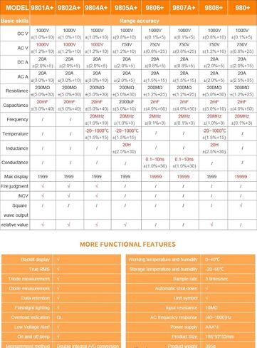 جهاز اختبار رقمي متعدد من VICTOR VC890C+، عدد 1999، يقيس الجهد الكهربي DC/AC واختبار استمرارية تردد السعة المقاومة الحالية مع إيقاف التشغيل التلقائي (VICTOR VC890C+) in Kuwait