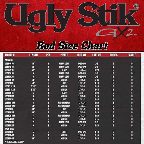 Ugly Stik GX2 Spinning Fishing Rod in Saudi Arabia