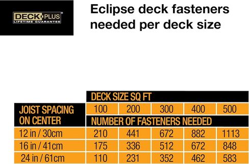 Deck Plus Eclipse Hidden Deck Fasteners, Deck Screws, Wood Screws, Stainless Steel, Brown, 360 Pack in Saudi Arabia