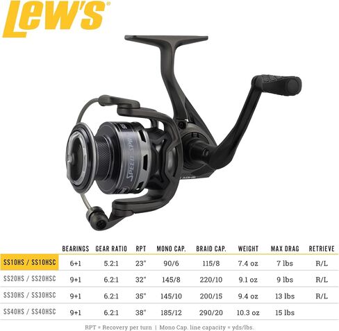 Lew's Speed Spin Spinning Fishing Reel, 6.2:1 Gear Ratio, Right or Left-Hand Retrieve, Graphite Frame, Premium 10 Stainless Steel Ball Bearings in Saudi Arabia