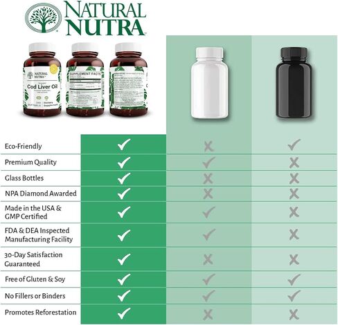 Natural Nutra Norwegian Cod Liver Oil Supplement, Helps to Maintain Skin, Body Density, Eye Health, Promotes Dental Health, Supports Cardiovascular Health, 100 Softgels in Saudi Arabia